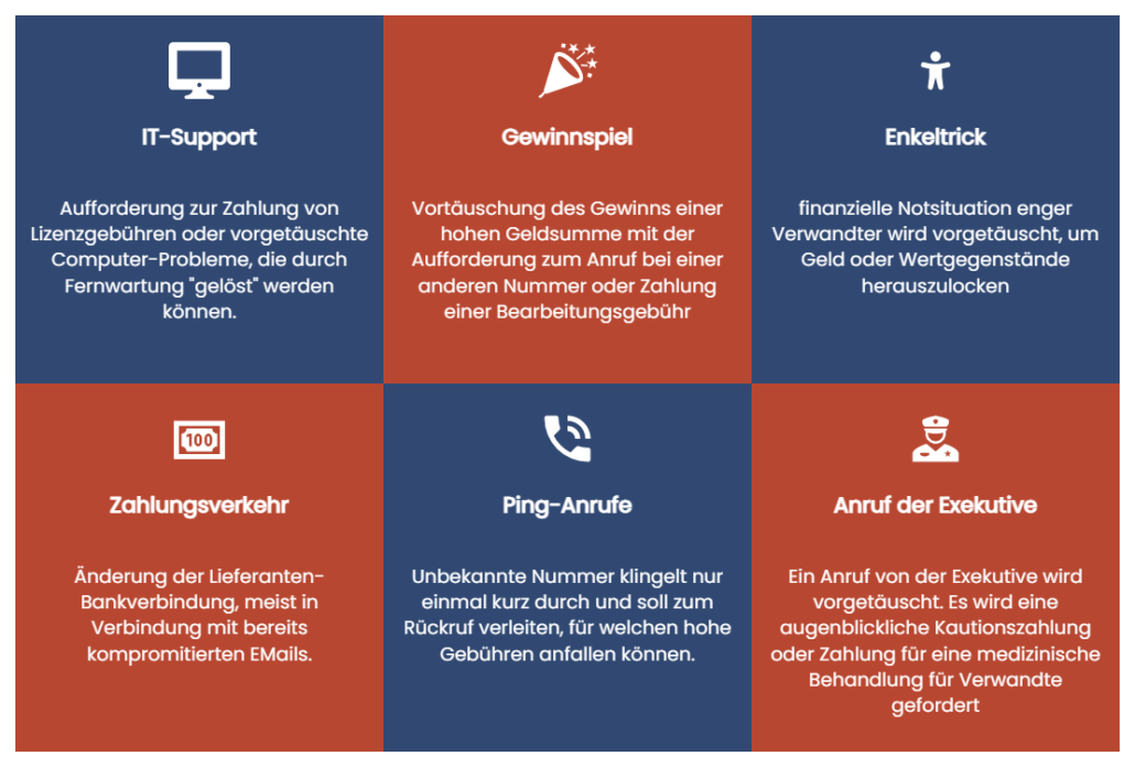 Übersicht Telefonbetrug